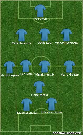 Dream Team Formation 2012