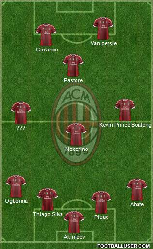 A.C. Milan Formation 2012
