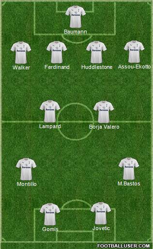Tottenham Hotspur Formation 2012