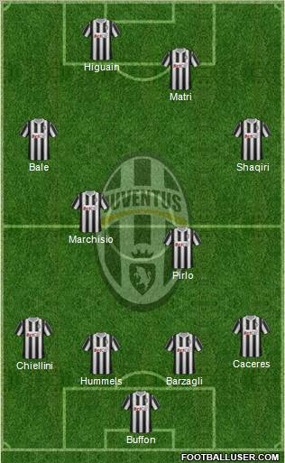 Juventus Formation 2012