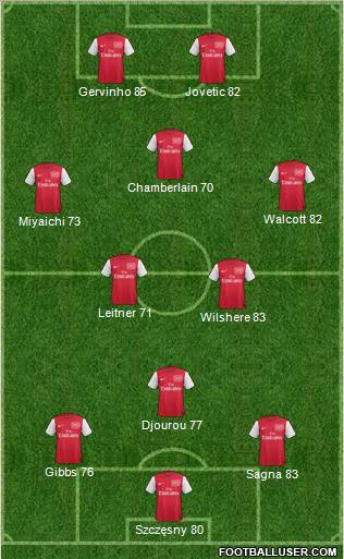 Arsenal Formation 2012