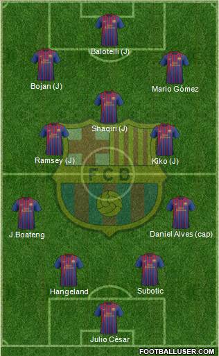 F.C. Barcelona Formation 2012