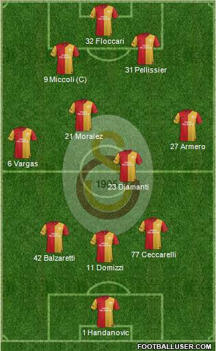 Galatasaray SK Formation 2012