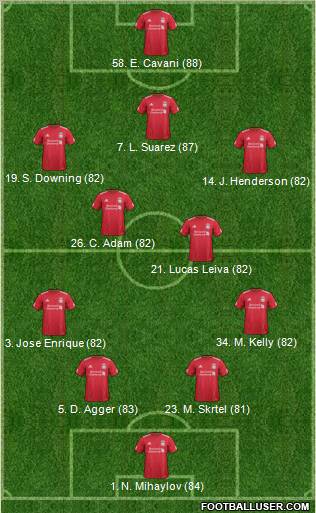 Liverpool Formation 2012