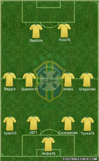 Brazil Formation 2012