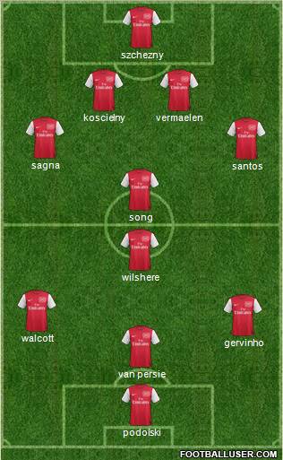 Arsenal Formation 2012