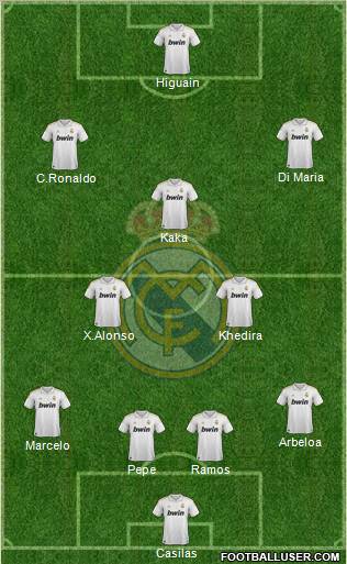 Real Madrid C.F. Formation 2012