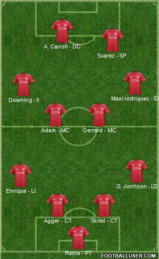 Liverpool Formation 2012