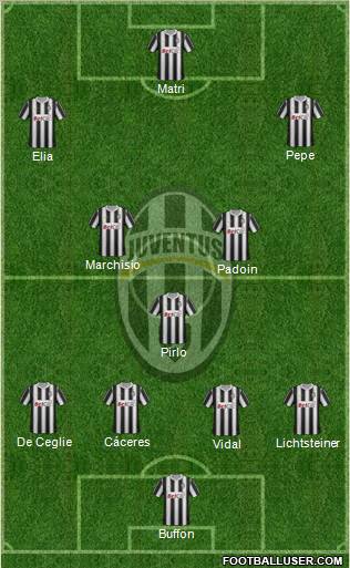Juventus Formation 2012
