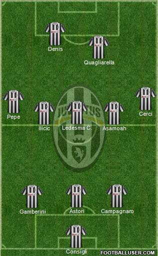 Juventus Formation 2012