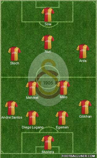 Galatasaray SK Formation 2012