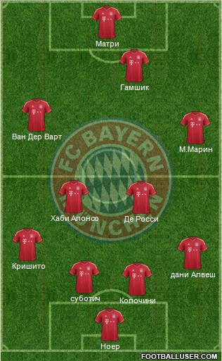FC Bayern München Formation 2012