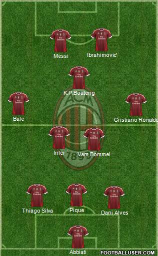 A.C. Milan Formation 2012