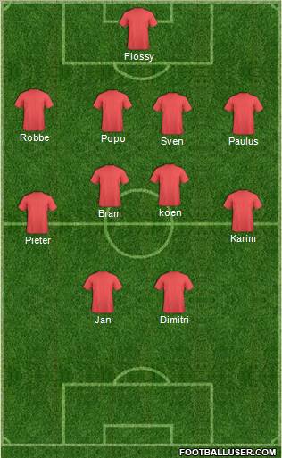 Dream Team Formation 2012