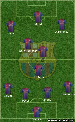 F.C. Barcelona Formation 2012
