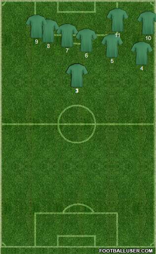 Dream Team Formation 2012