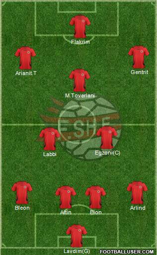 Albania Formation 2012