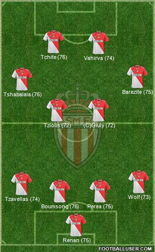 AS Monaco FC Formation 2012
