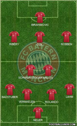 FC Bayern München Formation 2012