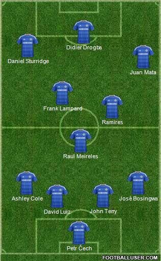 Chelsea 4-3-3 football formation