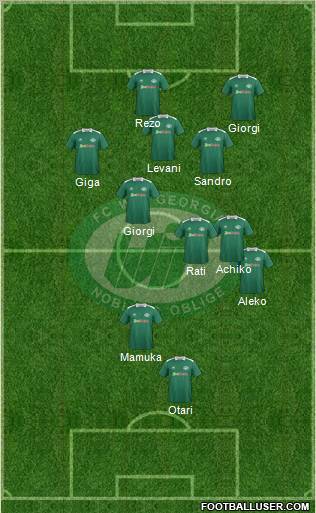 WIT-Georgia Tbilisi Formation 2012