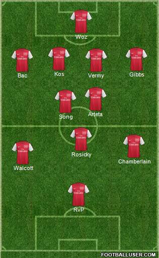 Arsenal Formation 2012