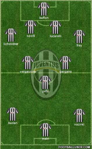 Juventus Formation 2012