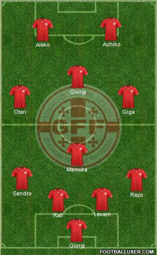 Georgia Formation 2012