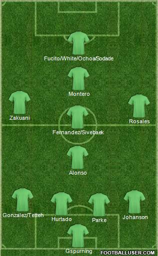 Seattle Sounders Formation 2012