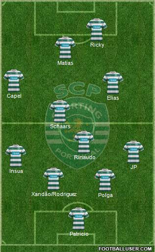 Sporting Clube de Portugal - SAD Formation 2012