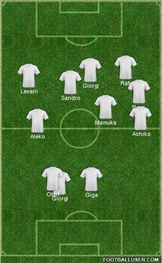 Champions League Team Formation 2012
