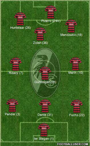 SC Freiburg Formation 2012