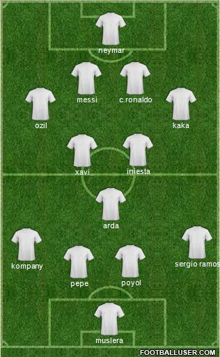 Champions League Team Formation 2012