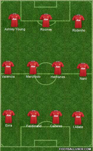 Manchester United Formation 2012
