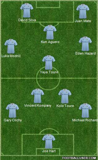 Manchester City Formation 2012