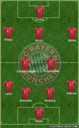 FC Bayern München Formation 2012