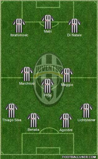 Juventus Formation 2012