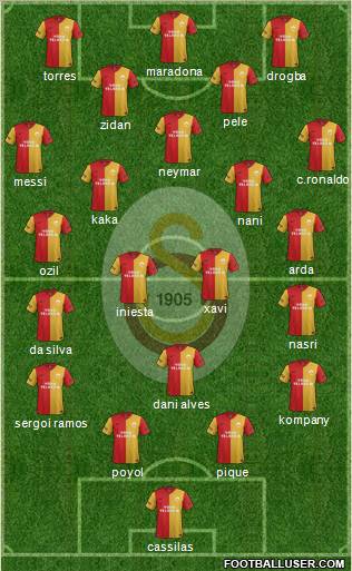 Galatasaray SK Formation 2012