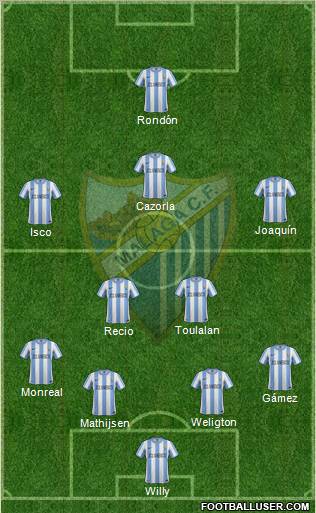 Málaga C.F., S.A.D. Formation 2012