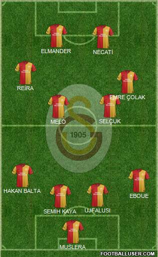 Galatasaray SK Formation 2012
