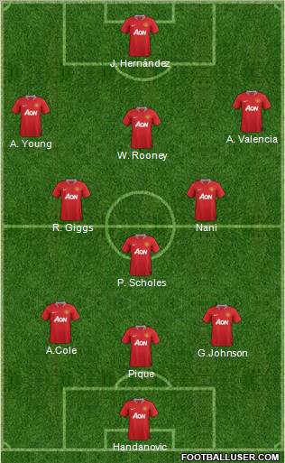 Manchester United Formation 2012