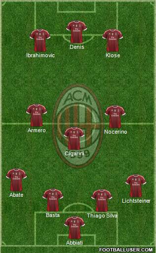 A.C. Milan Formation 2012