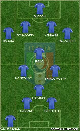 Italy Formation 2012
