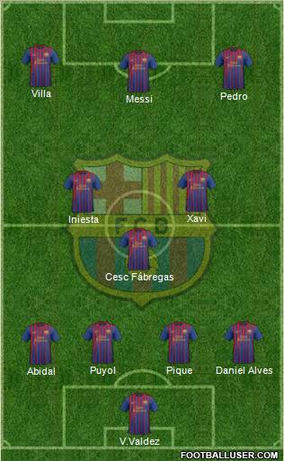 F.C. Barcelona Formation 2012