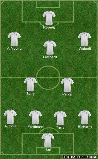 England Formation 2012