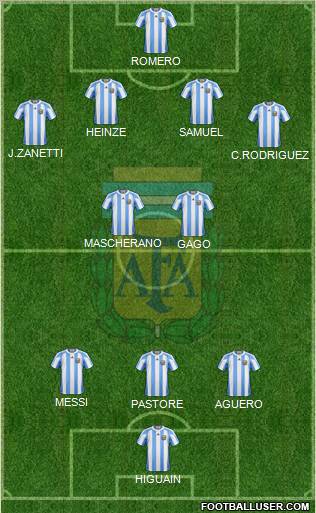 Argentina Formation 2012
