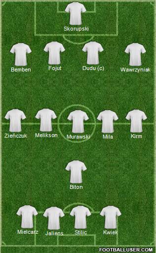 Champions League Team Formation 2012