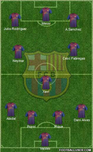 F.C. Barcelona Formation 2012