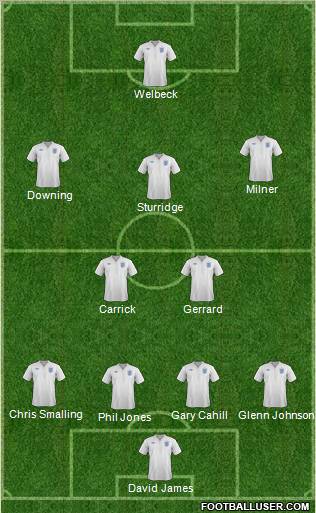 England Formation 2012