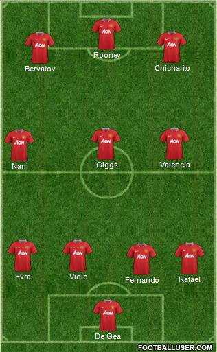 Manchester United Formation 2012